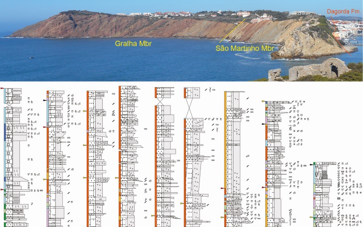 Sao Martinho
